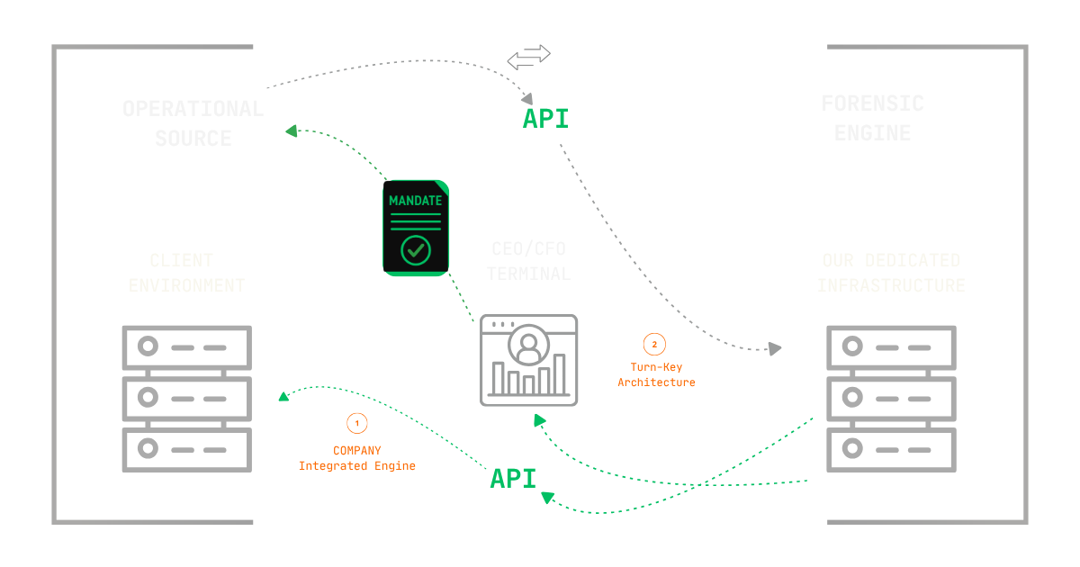 Graphic for MessageH1 titled ACTUM. The text highlights the company's core principles: Forensic capital extraction, High-fidelity autonomy, and Human-centric command, with the web address messageh1.com displayed below.
